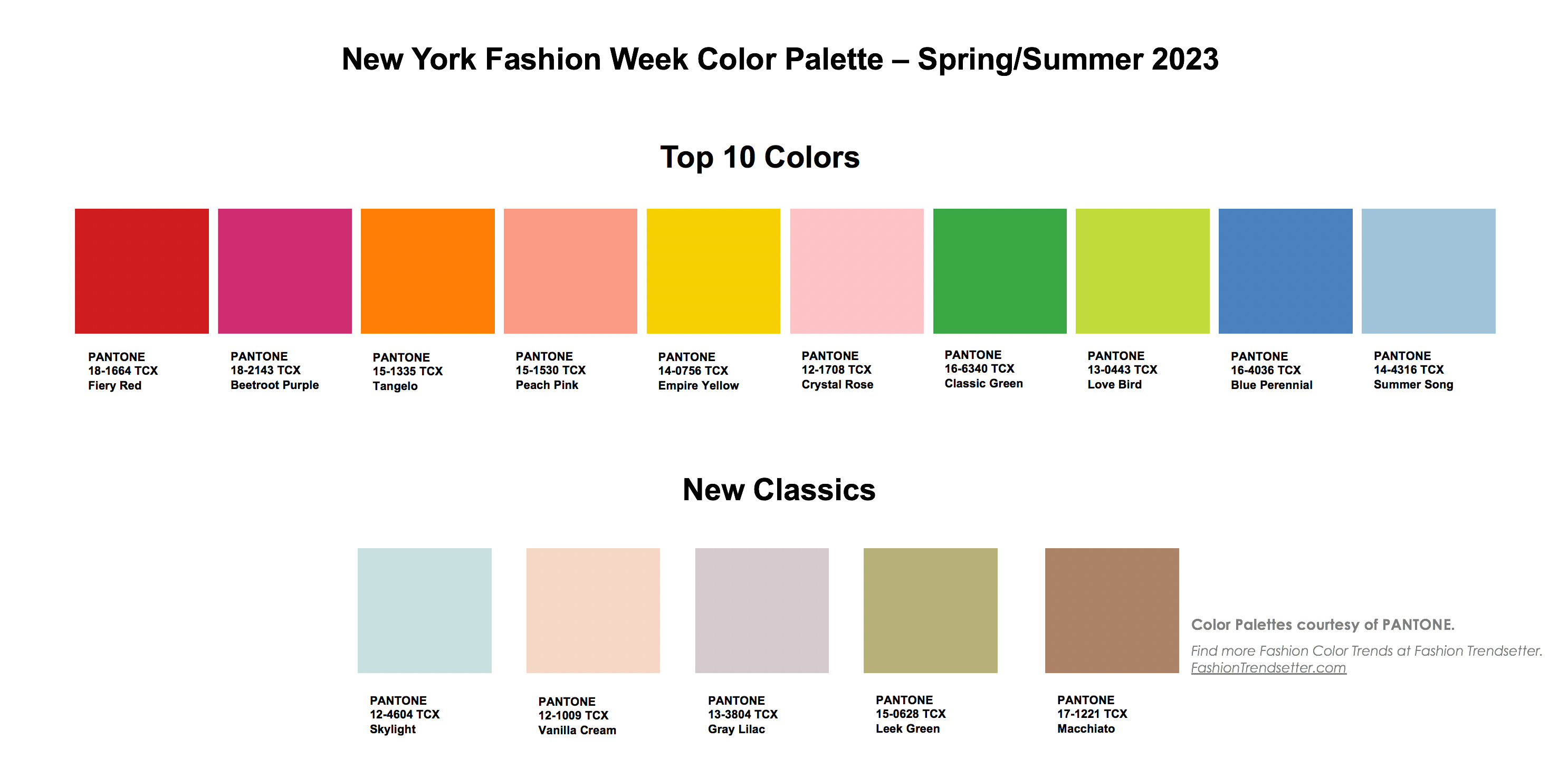 Pantone Fashion Color Trend Report Spring/Summer 2023 For New York