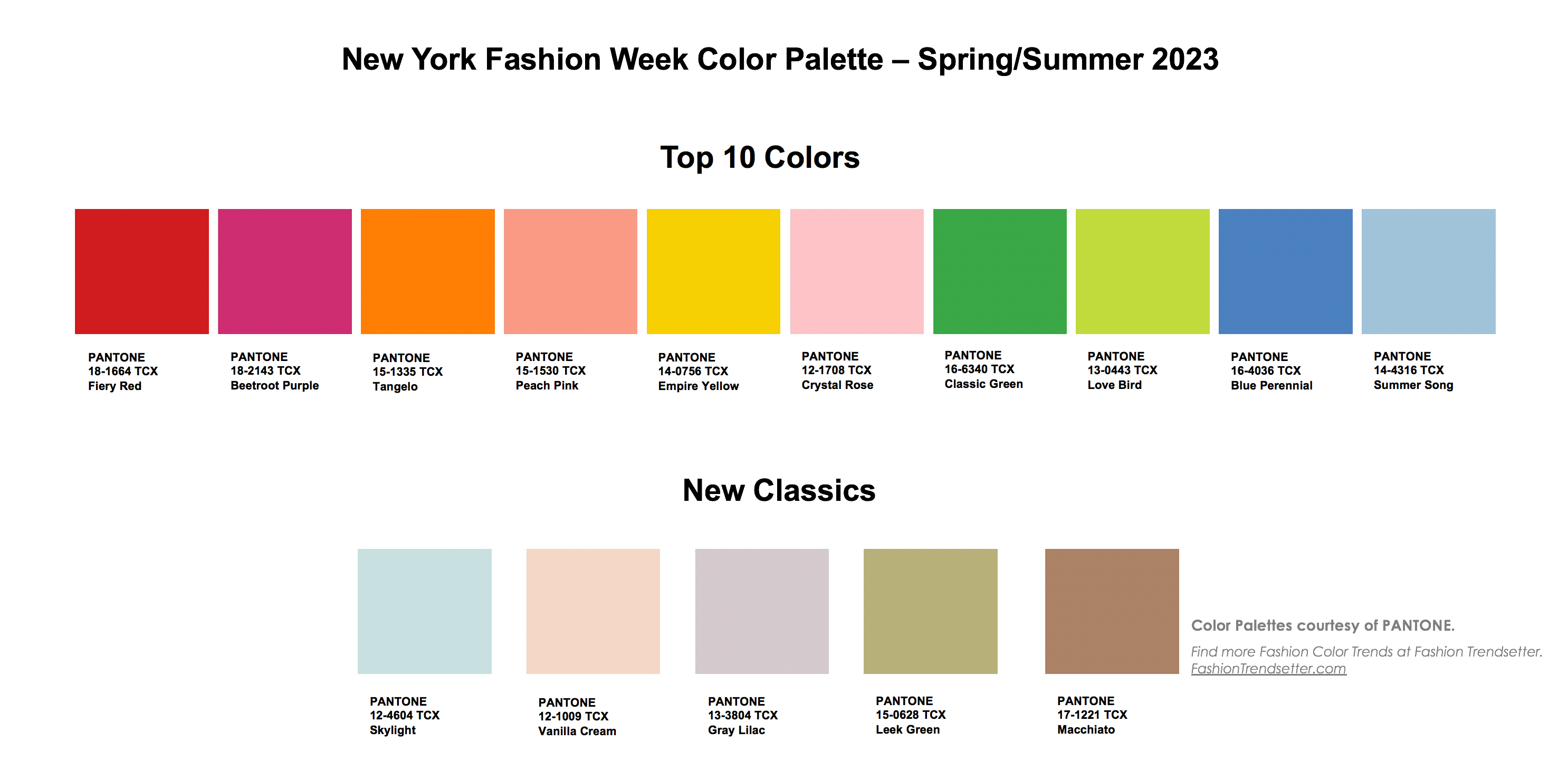 Pantone Fashion Color Trend Report Spring/Summer 2023 For New York Fashion  Week - Fashion Trendsetter