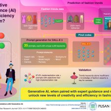 Pusan National University Researchers Explore How Generative AI Can Streamline Fashion Design